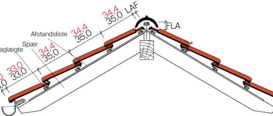 FD-dakpan J11v voorbeeld vorst