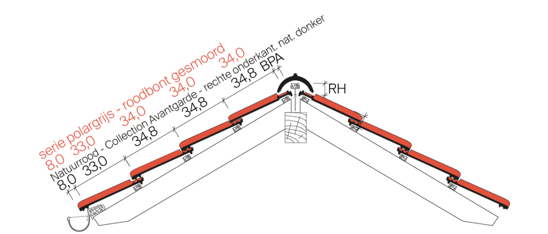OVH-dakpan Z5 voorbeeld vorst