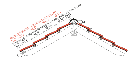 OVH-dakpan Z5 voorbeeld vorst